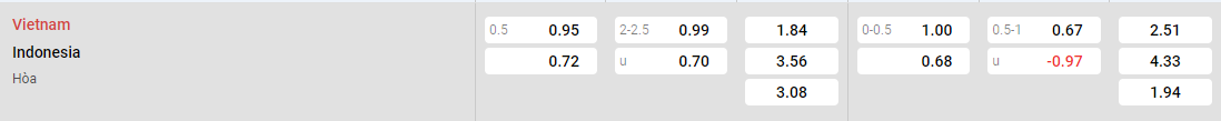 Tỷ lệ kèo Việt Nam vs Indonesia