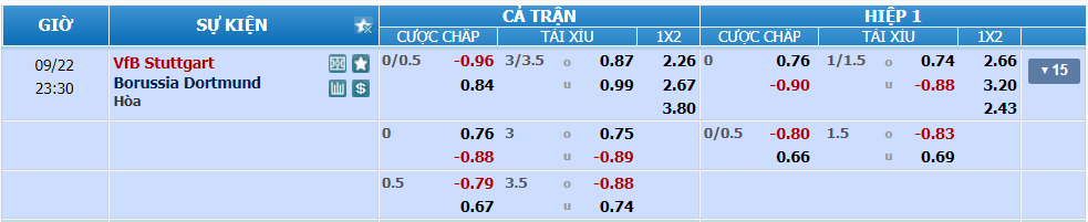 nhan-dinh-soi-keo-stuttgart-vs-dortmund-luc-22h30-ngay-22-9-2024-2