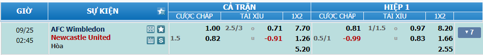 nhan-dinh-soi-keo-wimbledon-vs-newcastle-luc-01h45-ngay-25-9-2024-2